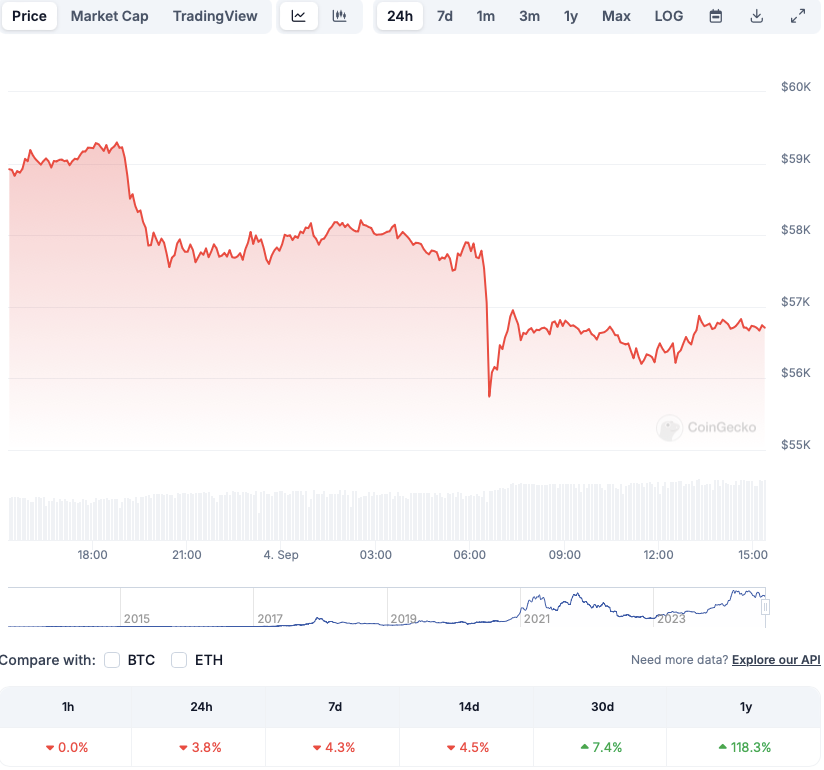 Bitcoin (BTC)